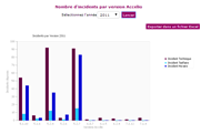Application SNCF OGIAS